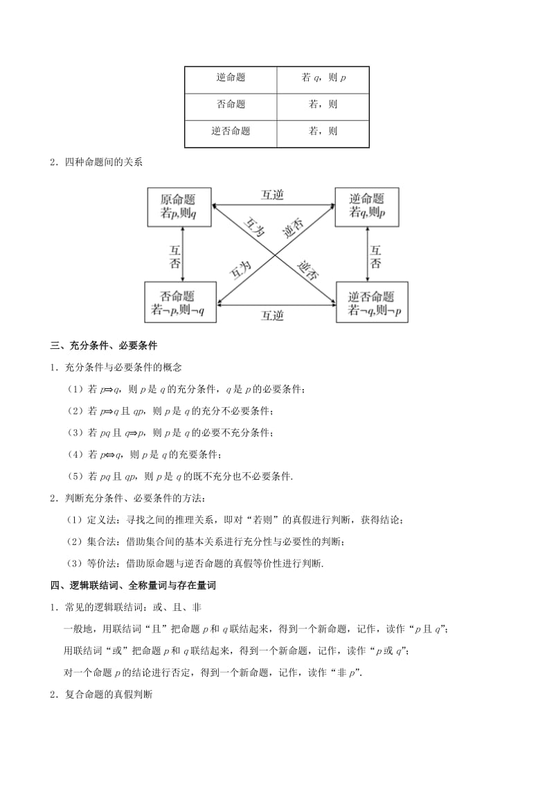 2019高考数学 狠抓基础题 专题01 集合与常用逻辑用语 理.doc_第2页