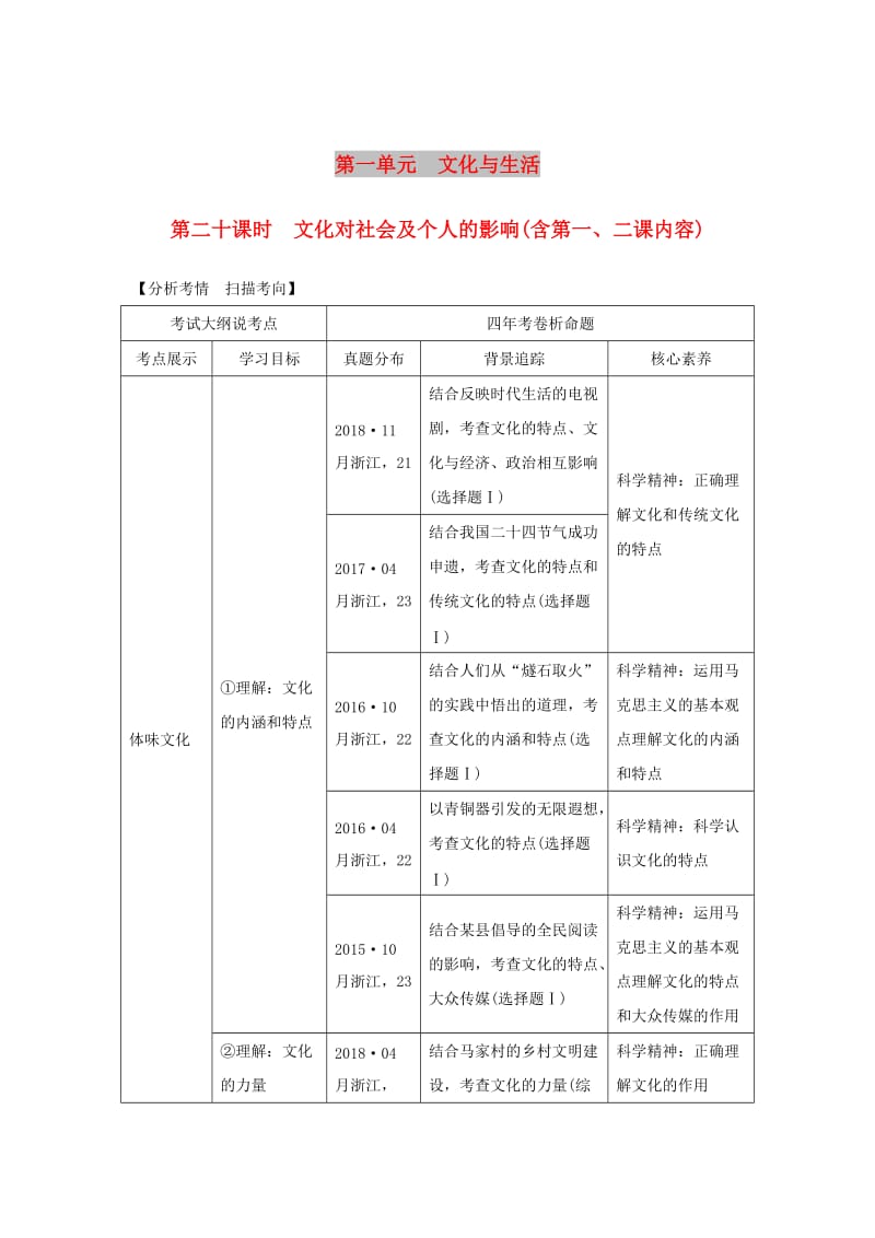 2020版高考政治一轮复习文化生活第一单元文化与生活第二十课时文化对社会及个人的影响讲义.doc_第1页