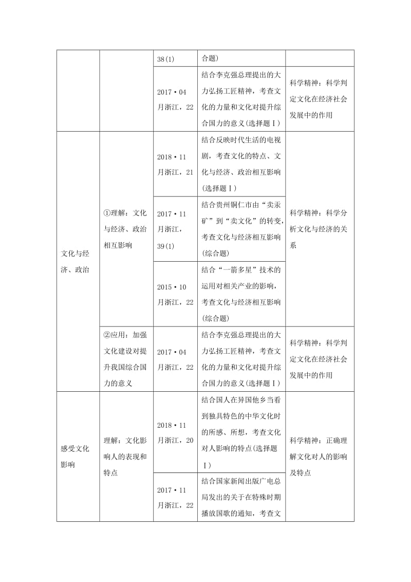 2020版高考政治一轮复习文化生活第一单元文化与生活第二十课时文化对社会及个人的影响讲义.doc_第2页