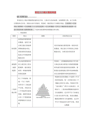 2019高中地理 第一單元 人口與地理環(huán)境 小專題大智慧 常見(jiàn)人口統(tǒng)計(jì)圖的判讀學(xué)案（含解析）魯教版必修2.doc