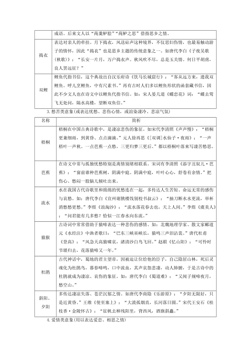 （课标版）2020届高考语文一轮总复习 专题八 古代诗歌鉴赏 知识积累8.2.3学案.doc_第2页