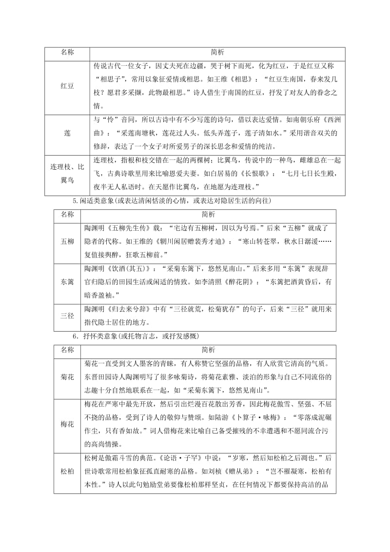 （课标版）2020届高考语文一轮总复习 专题八 古代诗歌鉴赏 知识积累8.2.3学案.doc_第3页