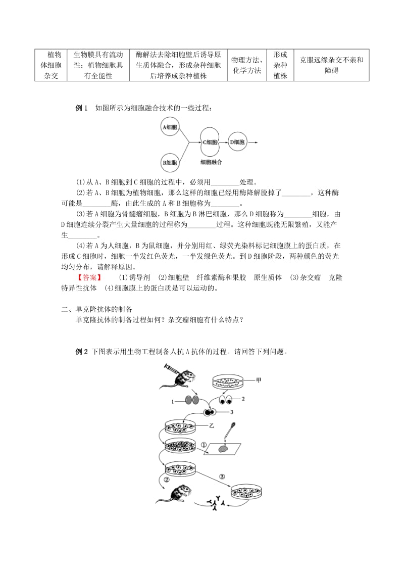 山东省平邑县高中生物 第二章 细胞工程 2.2.2 动物细胞融合与单克隆抗体学案新人教版选修3.doc_第2页