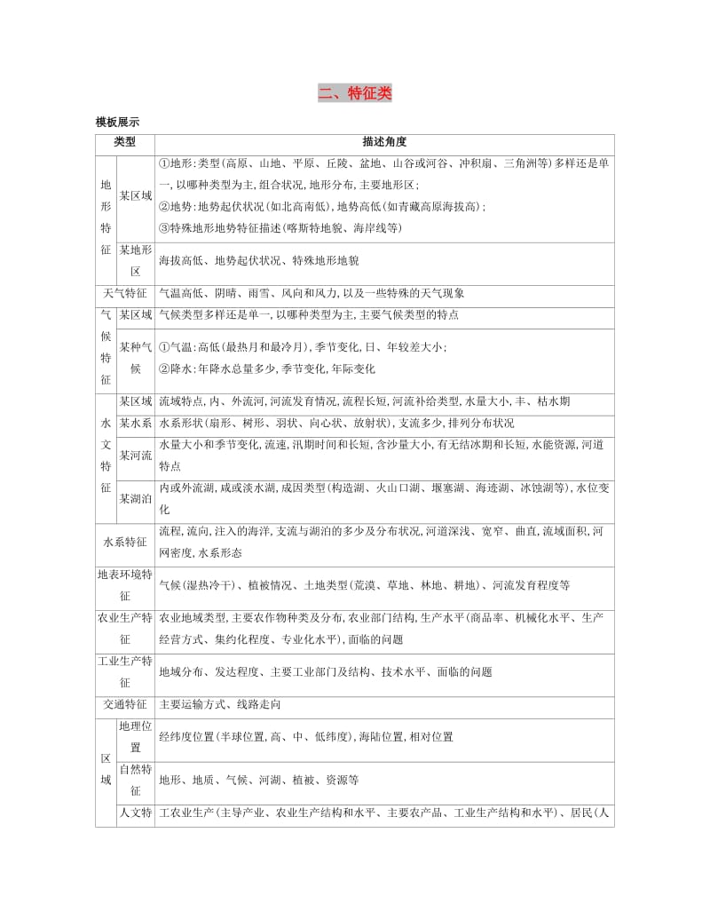 （浙江选考）2020版高考地理一轮复习 第三篇 二、特征类增分练.docx_第1页