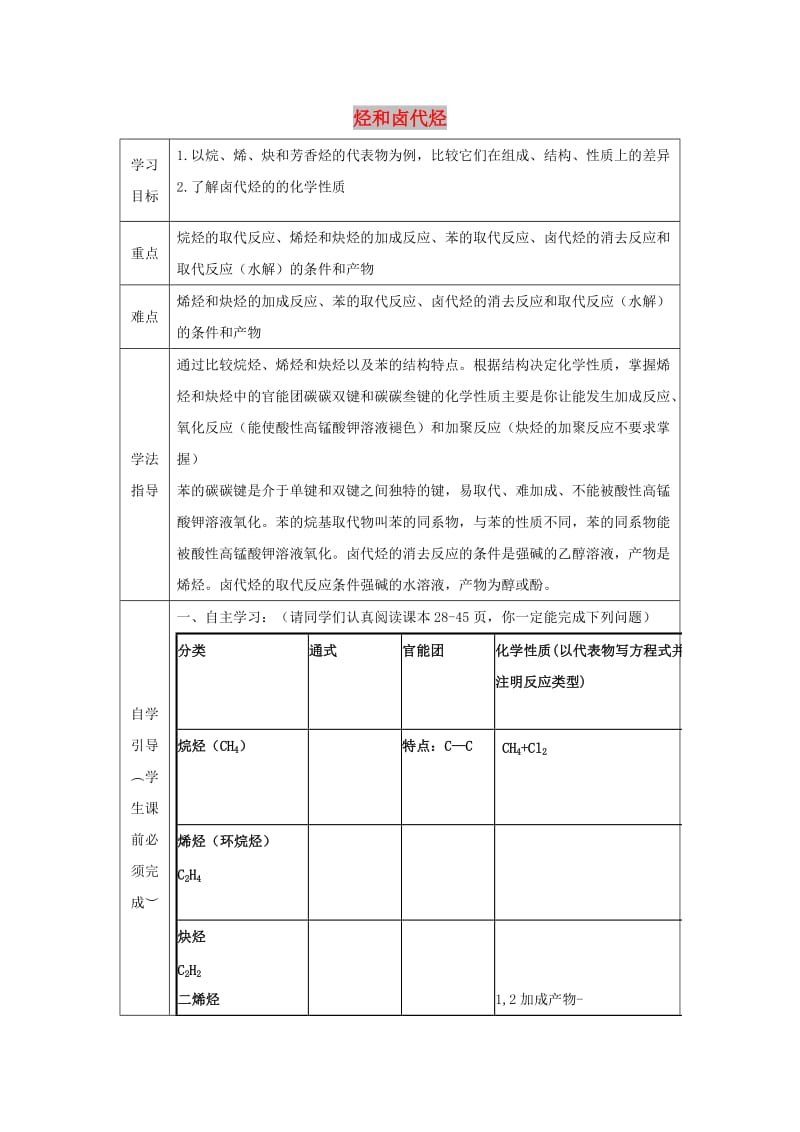 辽宁省抚顺市高中化学 第二章 烃和卤代烃导学案新人教版选修5.doc_第1页