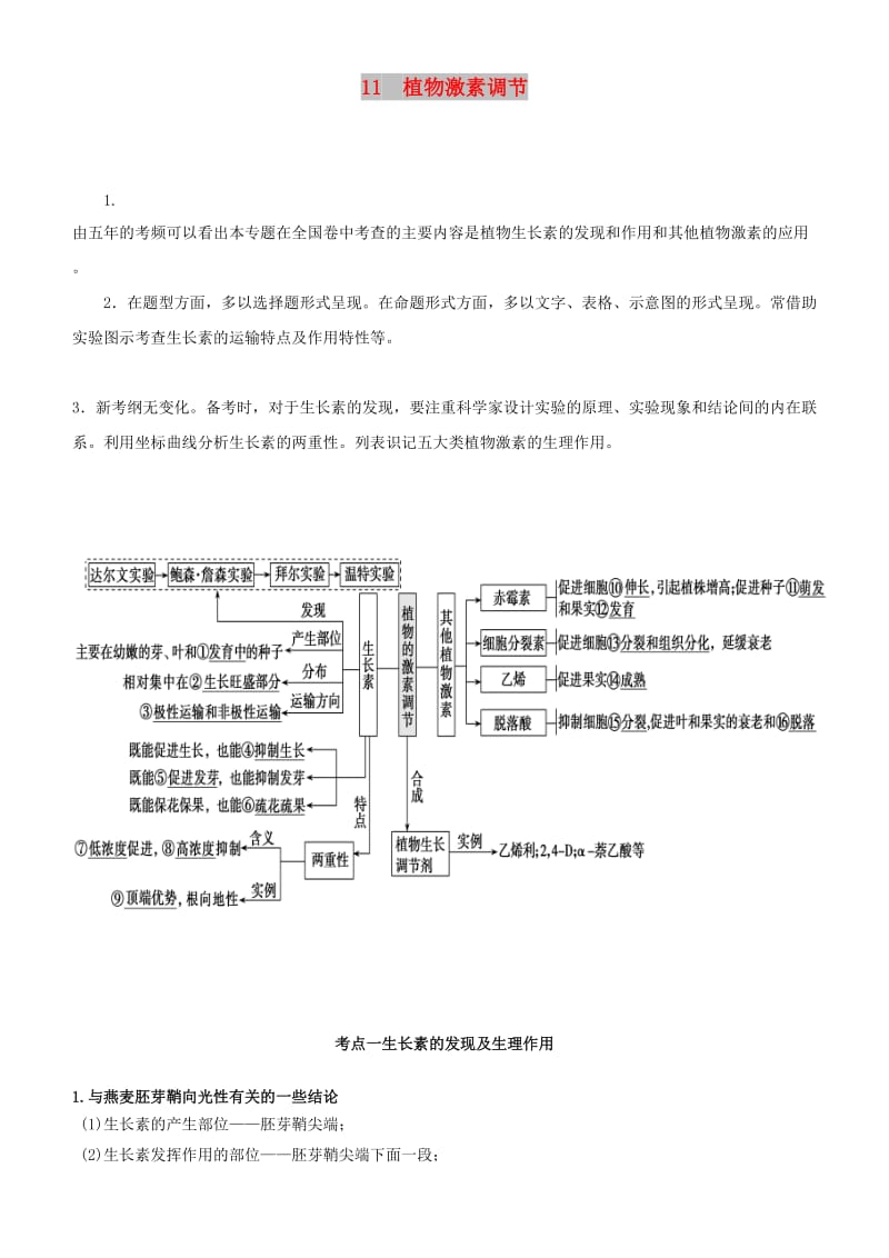 2019届高考生物二轮复习 专题11 植物的激素调节学案.docx_第1页