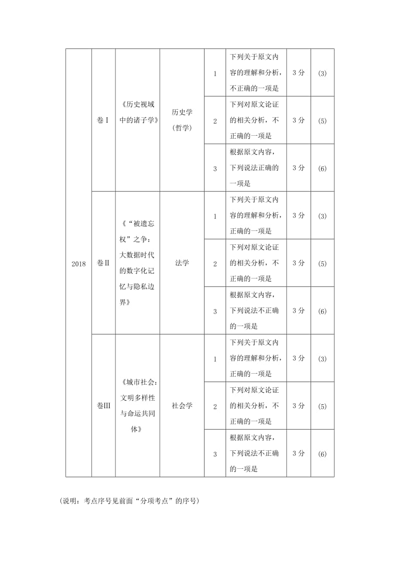 （人教通用版）2020版高考语文新增分大一轮复习 专题十一 论述类阅读Ⅱ讲义（含解析）.docx_第3页