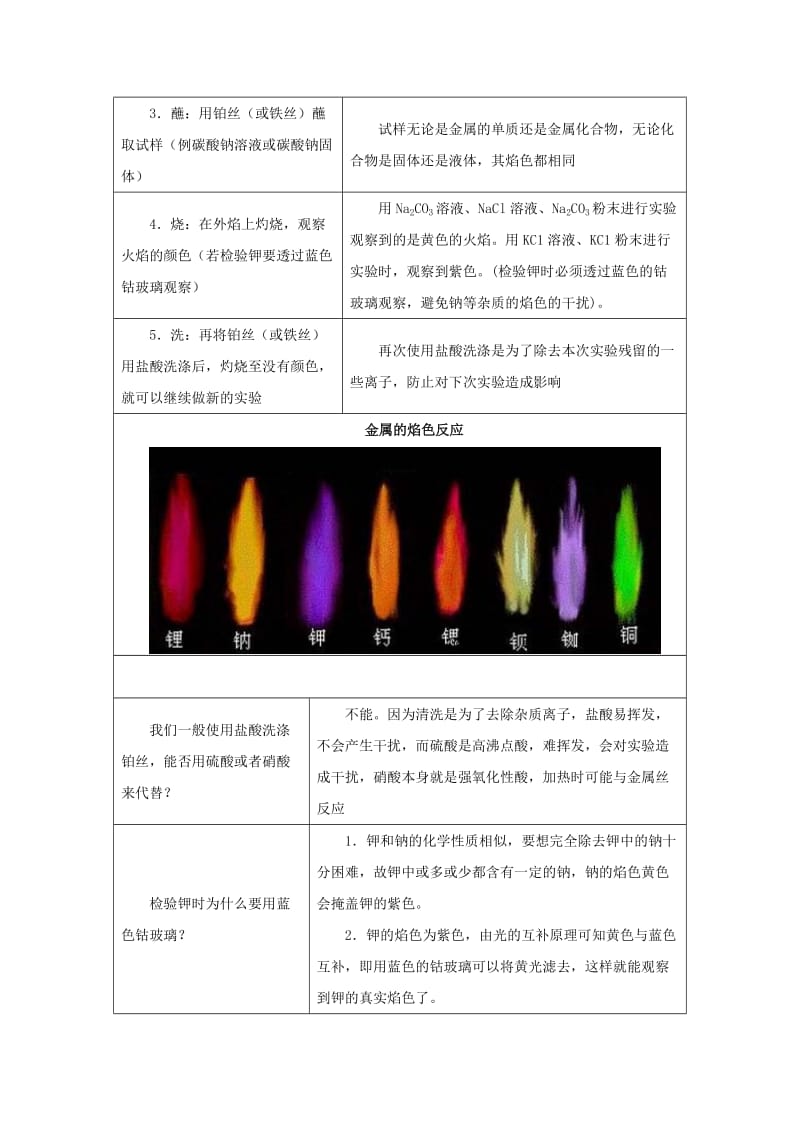 2019高一化学 实验8 焰色反应学案.docx_第2页