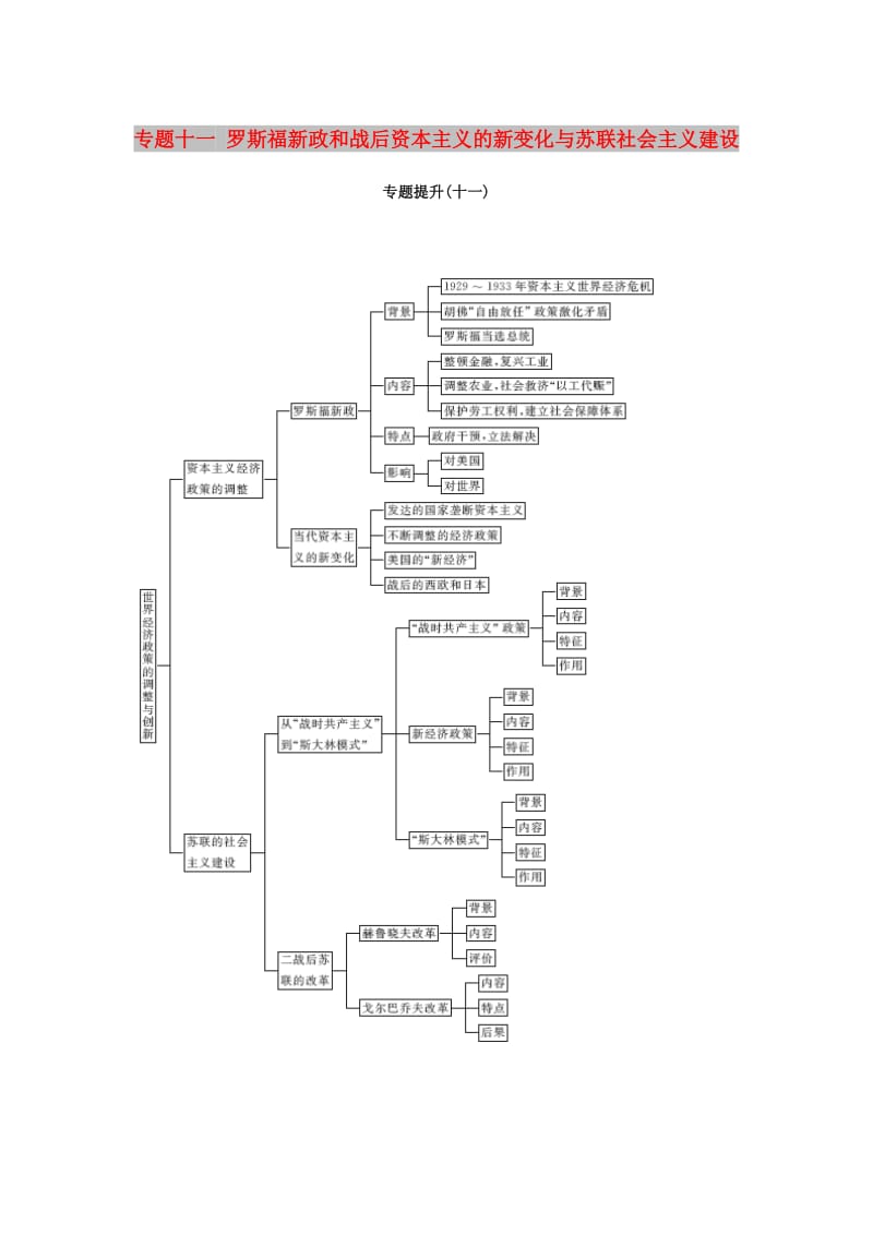 江苏专版2019届高考历史一轮复习专题十一罗斯福新政和战后资本主义的新变化与苏联社会主义建设专题提升学案人民版.doc_第1页