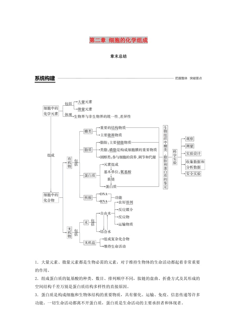 2018-2019高中生物 第二章 细胞的化学组成章末总结学案 苏教版必修1.docx_第1页