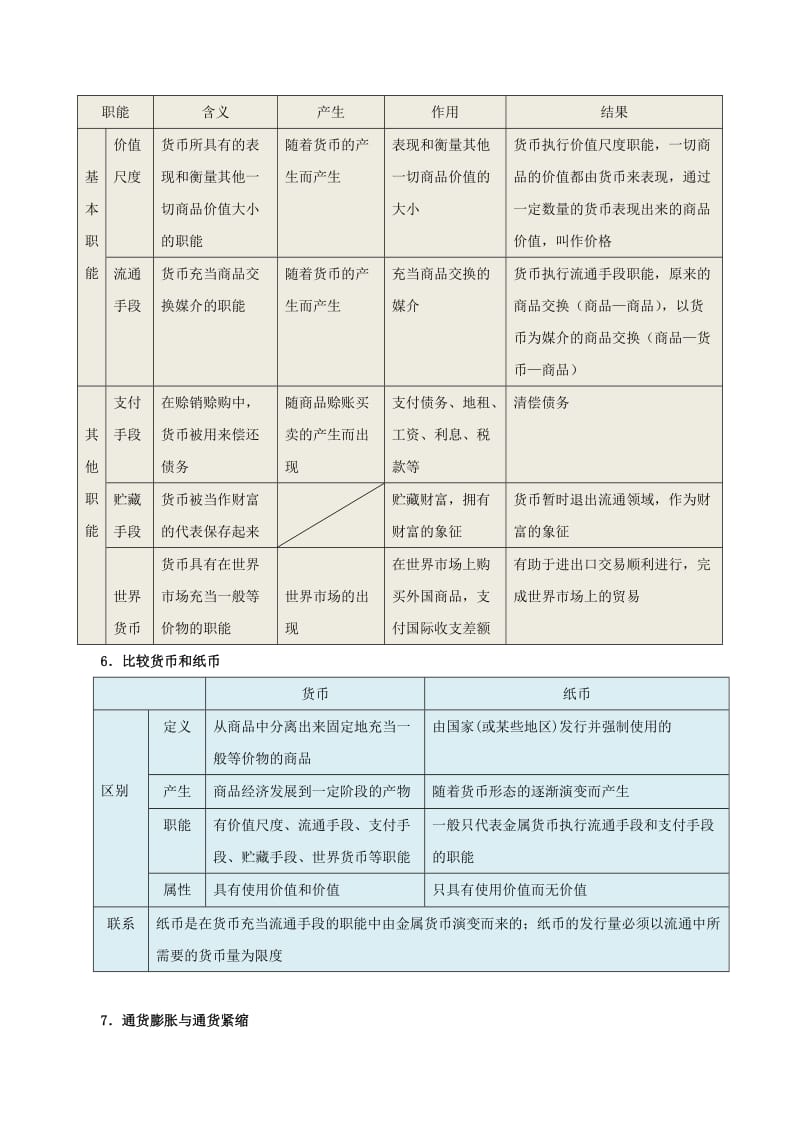 2019年高考政治二轮复习 易混易错点归纳讲解 专题1.1 生活与消费.doc_第2页