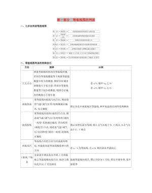 （浙江選考）2020版高考地理一輪復(fù)習 第二篇 第一部分 等值線圖的判讀增分練.docx