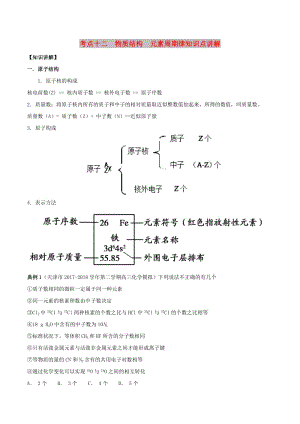 2019高考化學 考點必練 專題12 物質結構 元素周期律知識點講解.doc