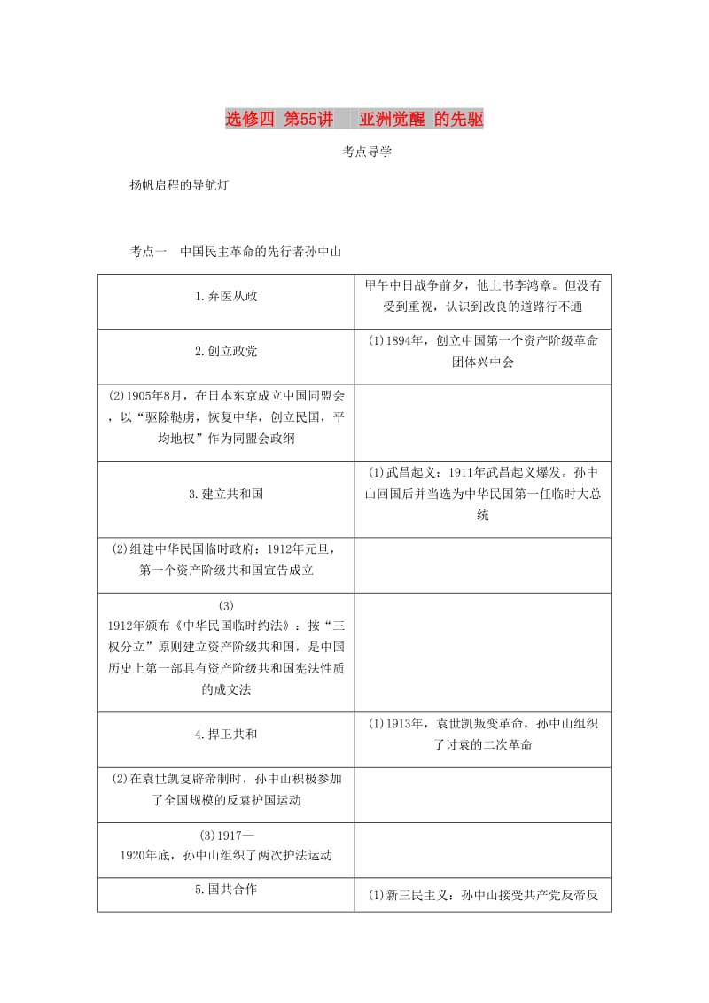 （江苏专版）2019年高考历史总复习 第55讲 亚洲觉醒的先驱教程讲义（选修四 中外历史人物评说）.doc_第1页