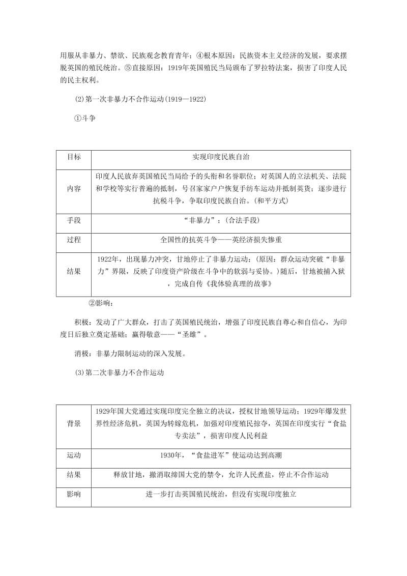 （江苏专版）2019年高考历史总复习 第55讲 亚洲觉醒的先驱教程讲义（选修四 中外历史人物评说）.doc_第3页