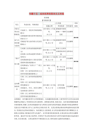 （浙江專版 5年高考3年模擬）2020版高考?xì)v史一輪總復(fù)習(xí) 專題十五 走向世界的資本主義市場(chǎng)教師用書（含解析）.docx