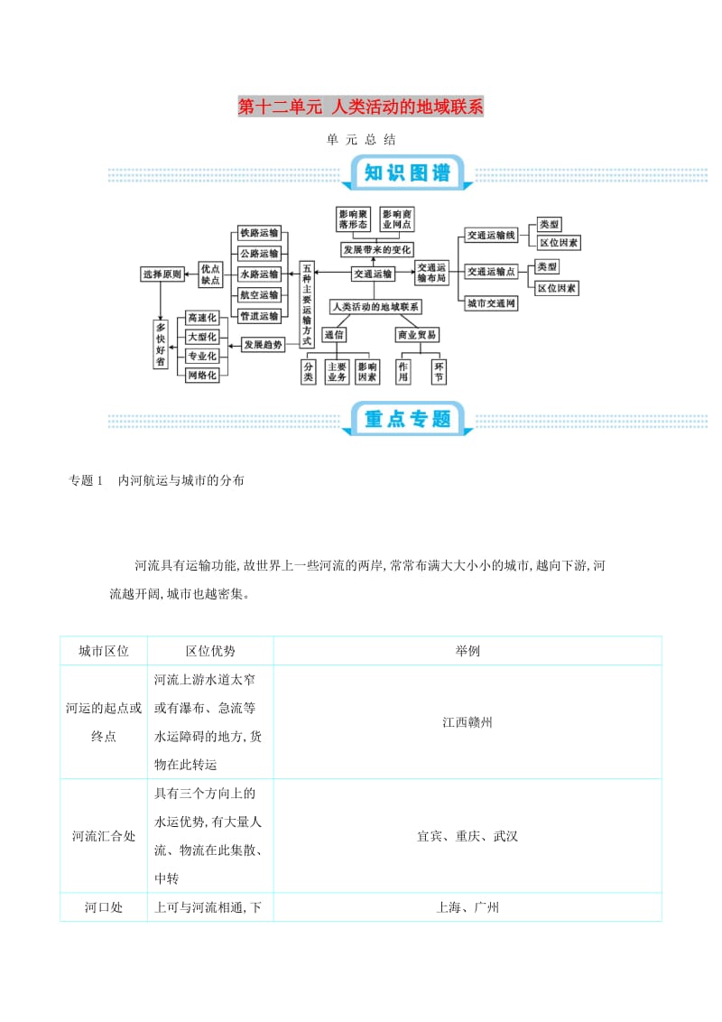 2020届高考地理总复习 第十二单元 人类活动的地域联系单元总结学案.doc_第1页