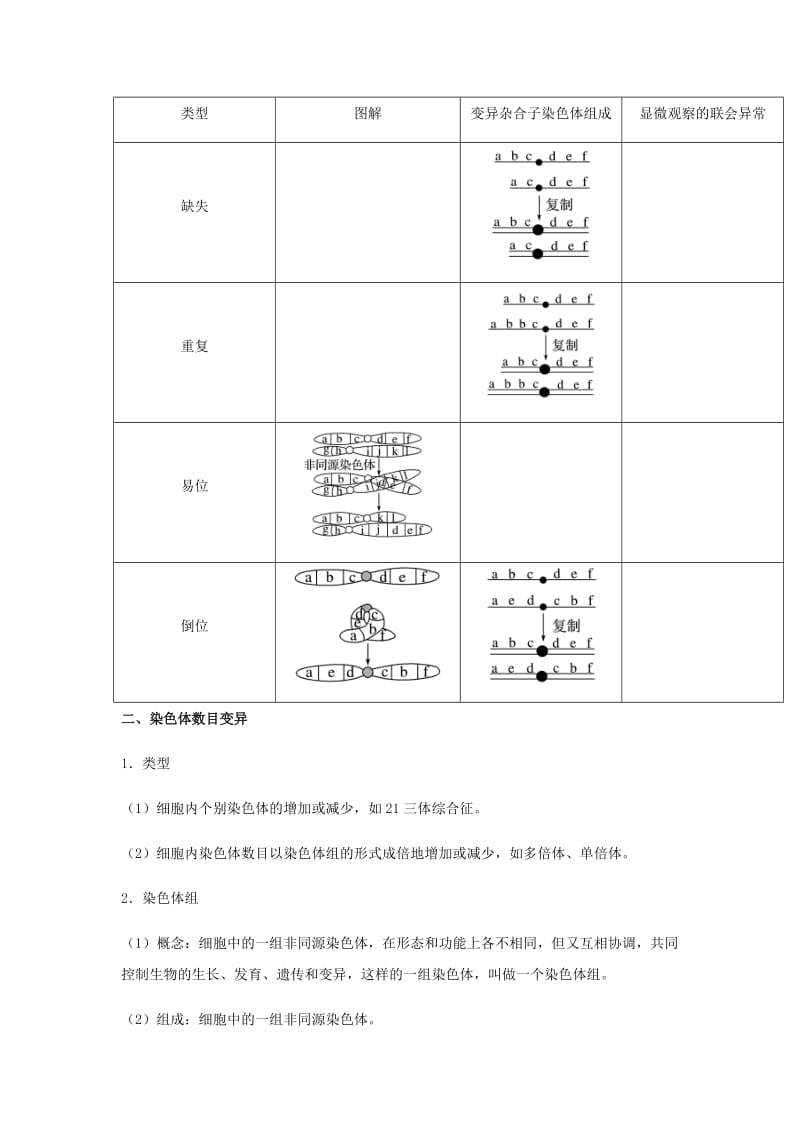 （全国通用）2018年高考生物总复习《染色体变异》专题突破学案.doc_第2页