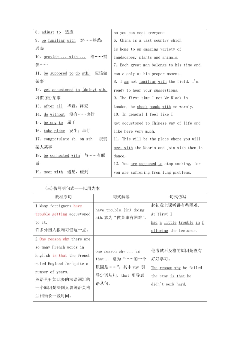 2020高考英语新创新一轮复习 Unit 3 Understanding each other学案（含解析）牛津译林版选修6.doc_第3页