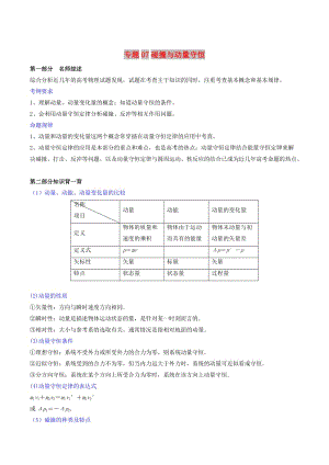 2019年高考物理備考 藝體生百日突圍系列 專題07 碰撞與動量守恒（含解析）.docx