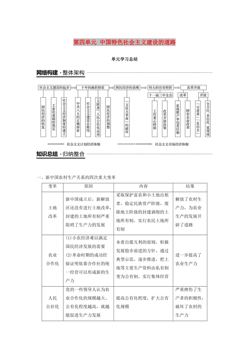 江苏专用2018-2019学年高中历史第四单元中国特色社会主义建设的道路单元学习总结学案新人教版必修2 .doc_第1页