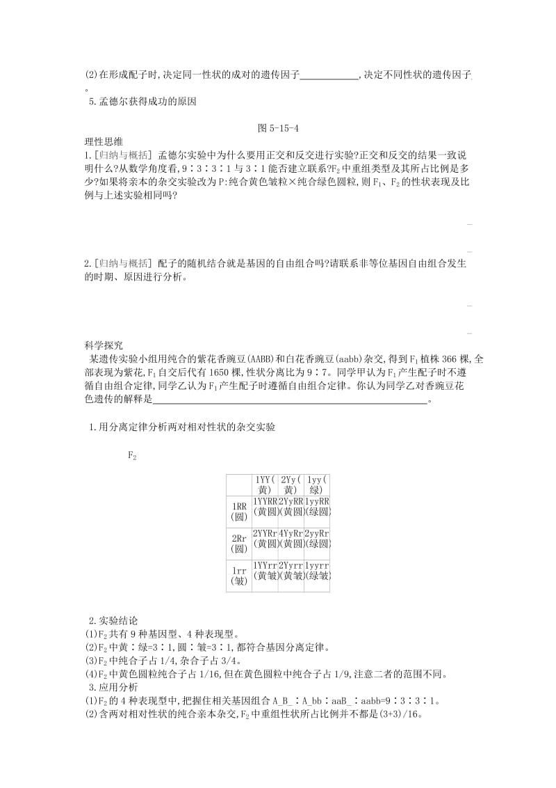 2019版高考生物一轮复习 第5单元 遗传的基本规律和遗传的细胞基础 第15讲 基因的自由组合定律（1课时）学案 苏教版.doc_第2页