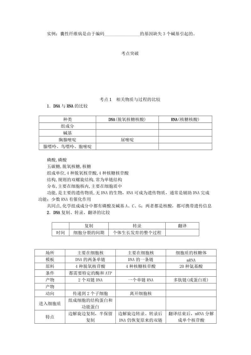 （江苏专用）2019年高考生物一轮总复习 第6单元 遗传的分子基础 第3讲 基因的表达学案.doc_第3页