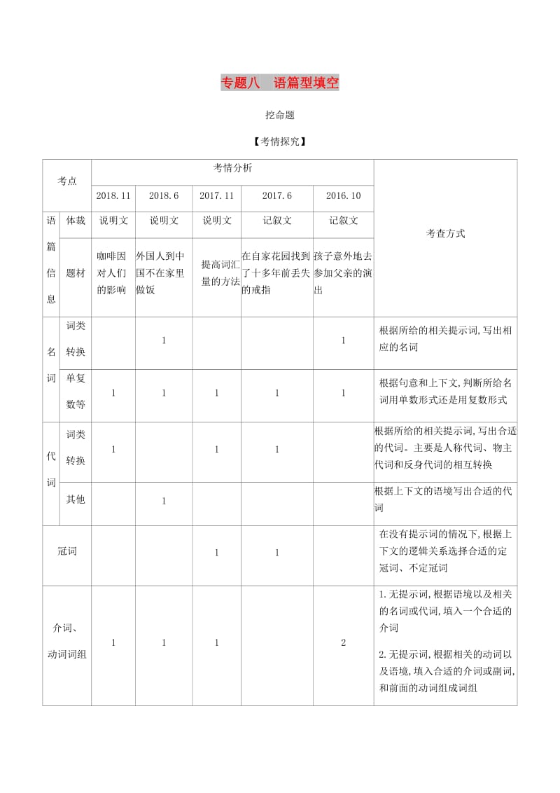 浙江省2020年高考英语总复习 专题八 语篇型填空教师用书（含解析）.docx_第1页