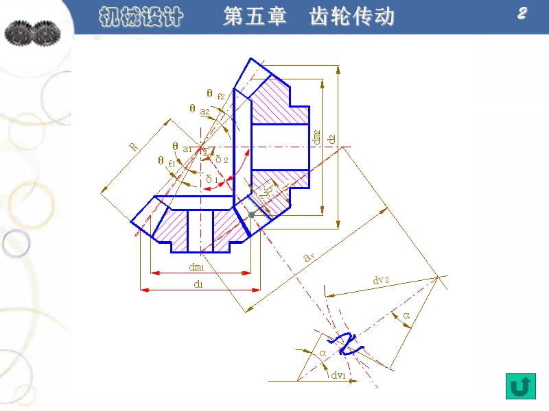 直齿锥齿轮传动ppt课件_第2页