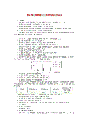 2019版高考生物一輪總復(fù)習(xí) 第3章 細(xì)胞的基本結(jié)構(gòu) 第2節(jié) 細(xì)胞器——系統(tǒng)內(nèi)的分工合作課時(shí)練 必修1.doc