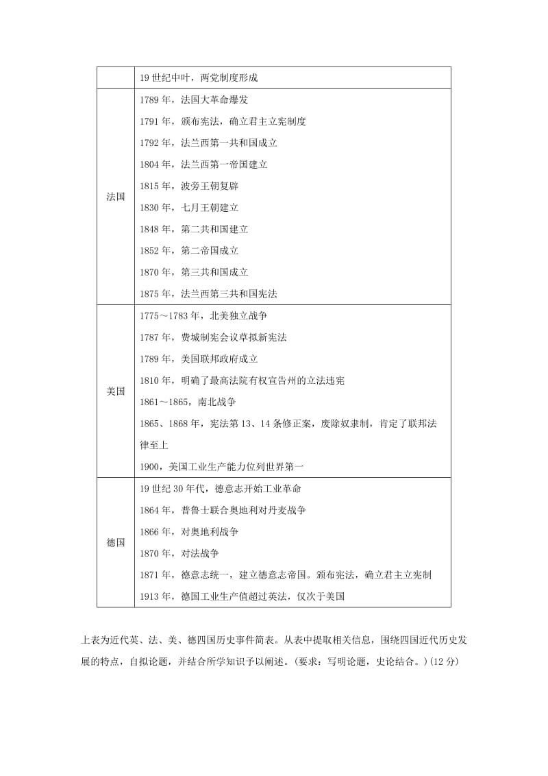 （鲁京津琼专用）2020版高考历史一轮复习 考点知识针对练 第13练 西方政治制度（含解析）.docx_第3页