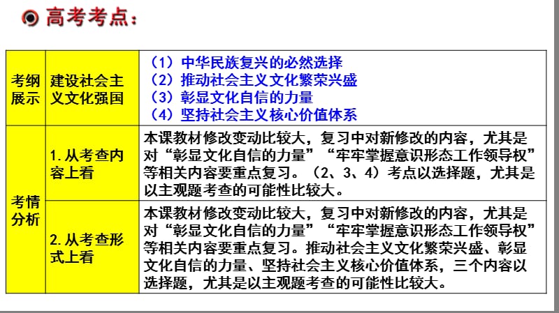 坚持中国特色社会主义文化发展道路ppt课件_第2页