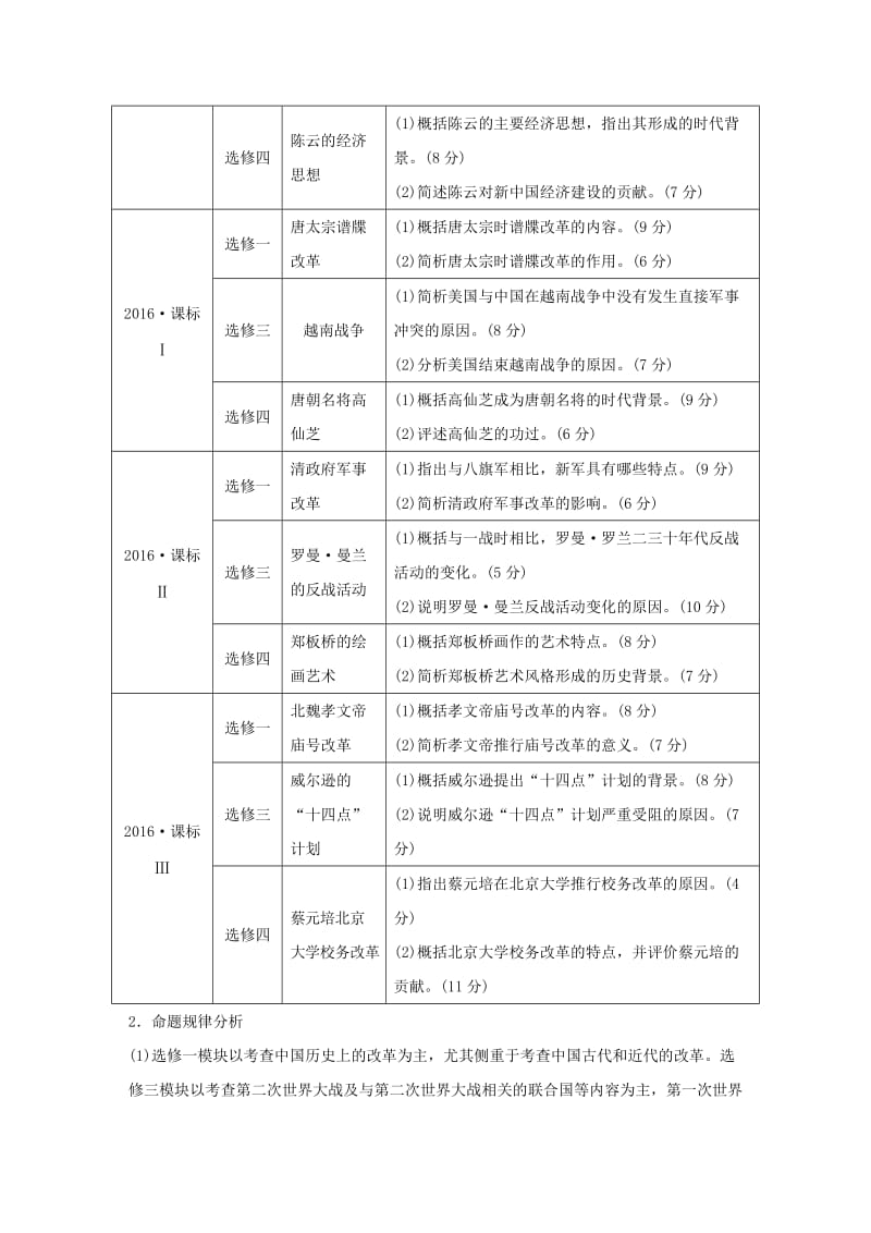 2019高考历史二轮专题复习 专题五 突破大题高分瓶颈 第19讲 选考题15分题型突破教学案.docx_第3页