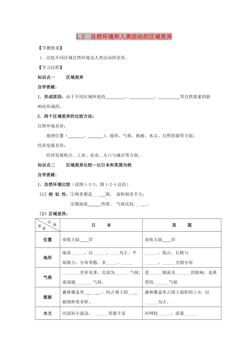 江苏省赣榆县高中地理 第一章 区域地理环境与人类活动 1.2 自然环境和人类活动的区域差异学案鲁教版必修3.doc_第1页