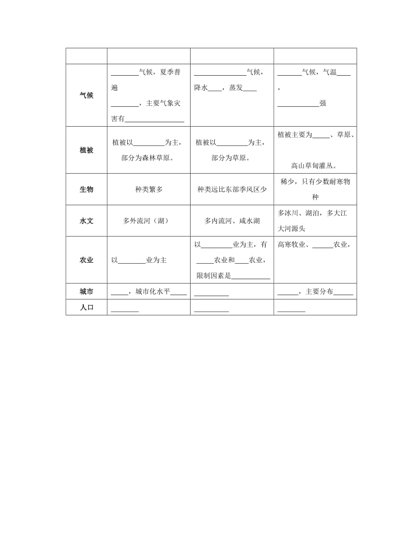 江苏省赣榆县高中地理 第一章 区域地理环境与人类活动 1.2 自然环境和人类活动的区域差异学案鲁教版必修3.doc_第3页