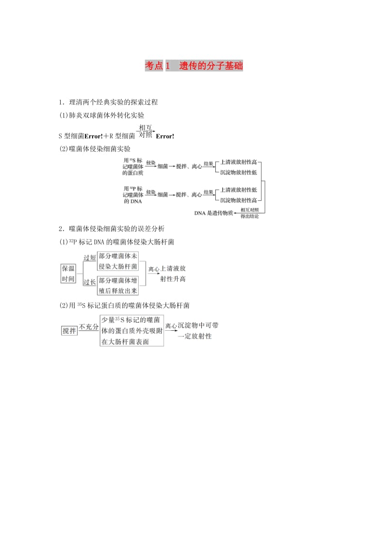 全国通用版2019高考生物二轮复习专题四遗传的分子基础变异与进化考点1遗传的分子基础学案.doc_第1页