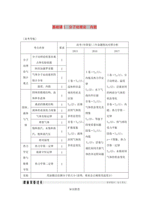 2019版高考物理總復習 選考部分 熱學 基礎課1 分子動理論 內能學案.doc