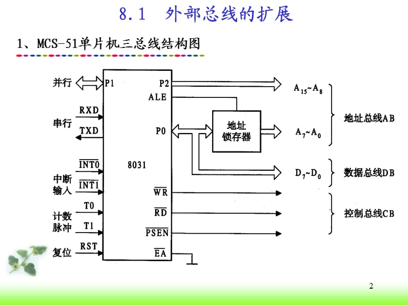 存储器的扩展ppt课件_第2页