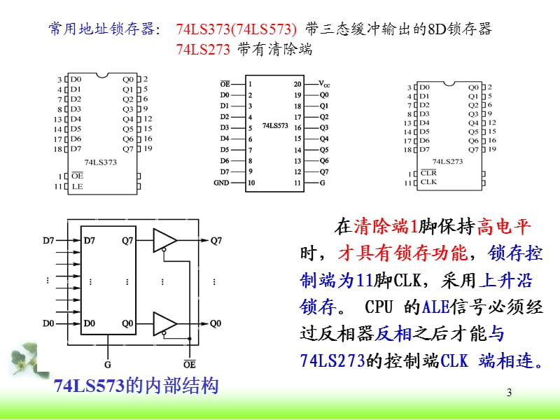 存储器的扩展ppt课件_第3页