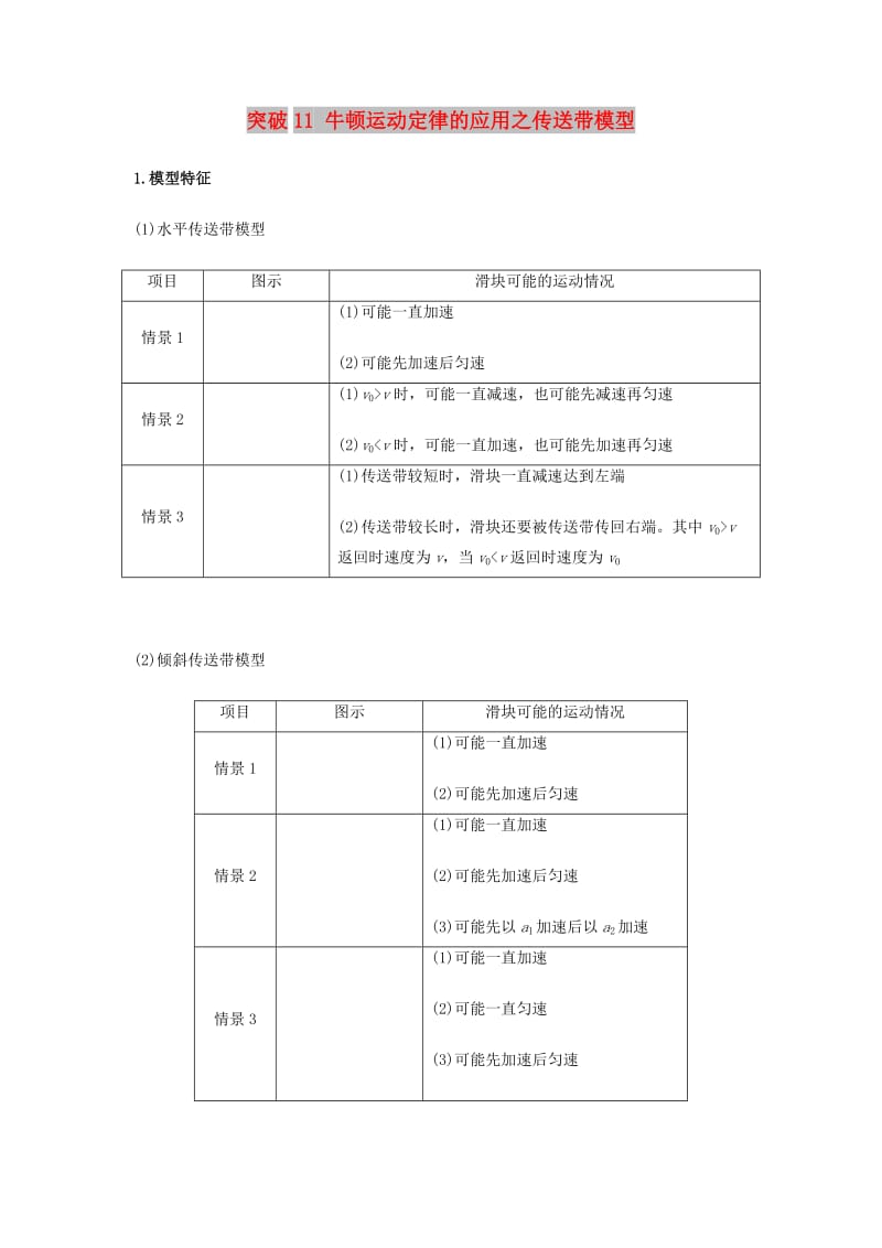 2019高考物理一轮复习 微专题系列之热点专题突破 专题11 牛顿运动定律的应用之传送带模型学案.doc_第1页