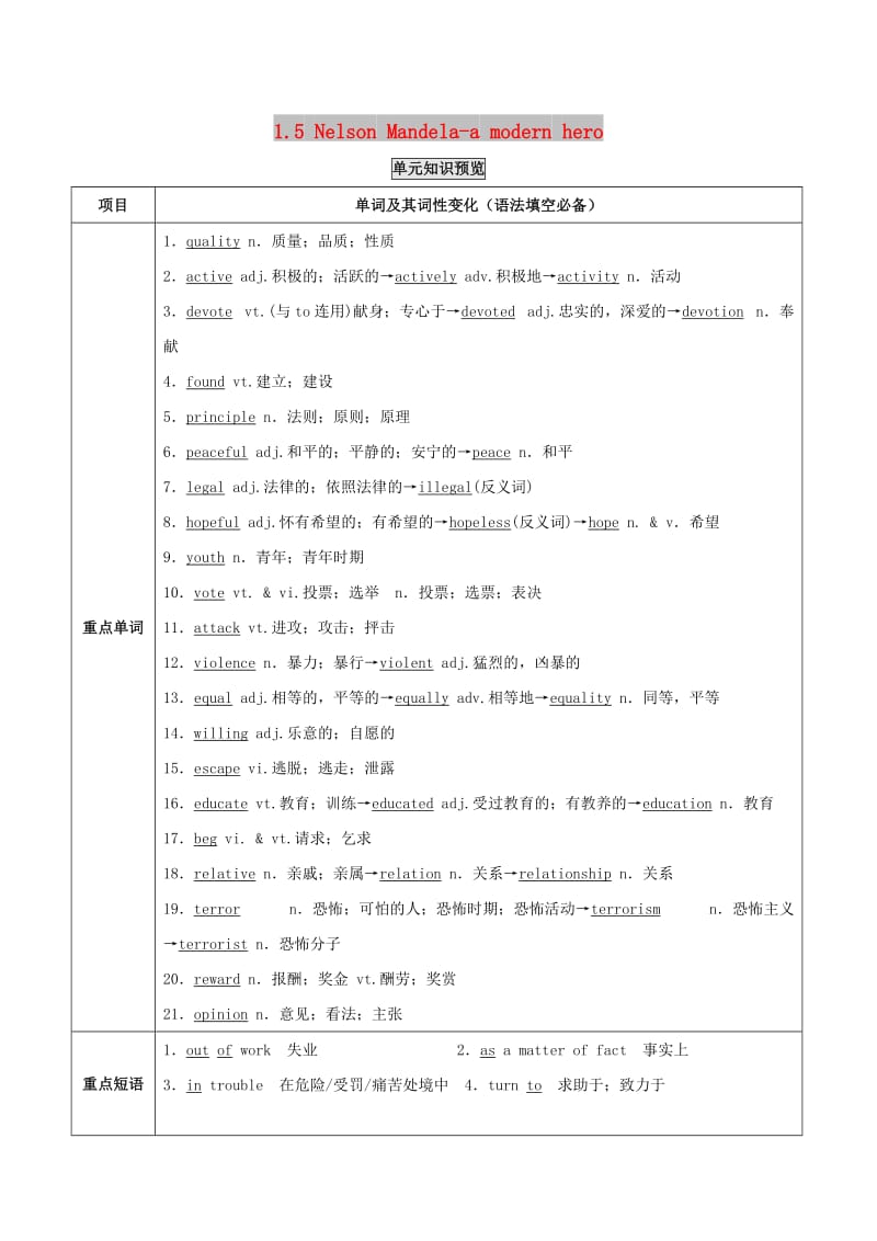 2019年高考英语一轮复习 1.5 Nelson Mandela-a modern hero（讲）（含解析）.doc_第1页