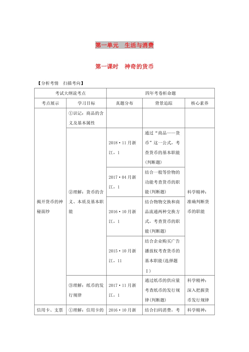 2020版高考政治一轮复习经济生活第一单元生活与消费第一课时神奇的货币讲义.doc_第1页