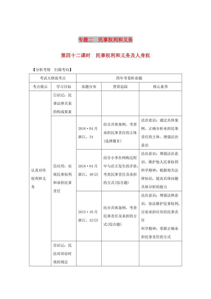 2020版高考政治一轮复习生活中的法律常识专题二第四十二课时民事权利和义务及人身权讲义.doc_第1页