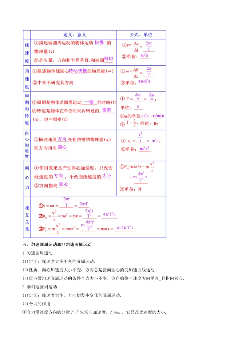 2019年高考物理备考 艺体生百日突围系列 专题04 曲线运动（含解析）.docx_第2页