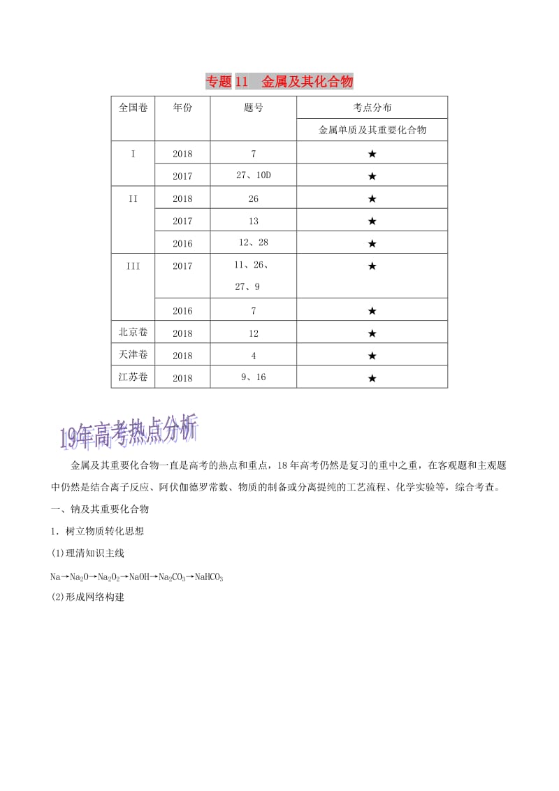 2019年高考化学命题热点提分攻略 专题11 金属及其化合物难点突破学案.doc_第1页