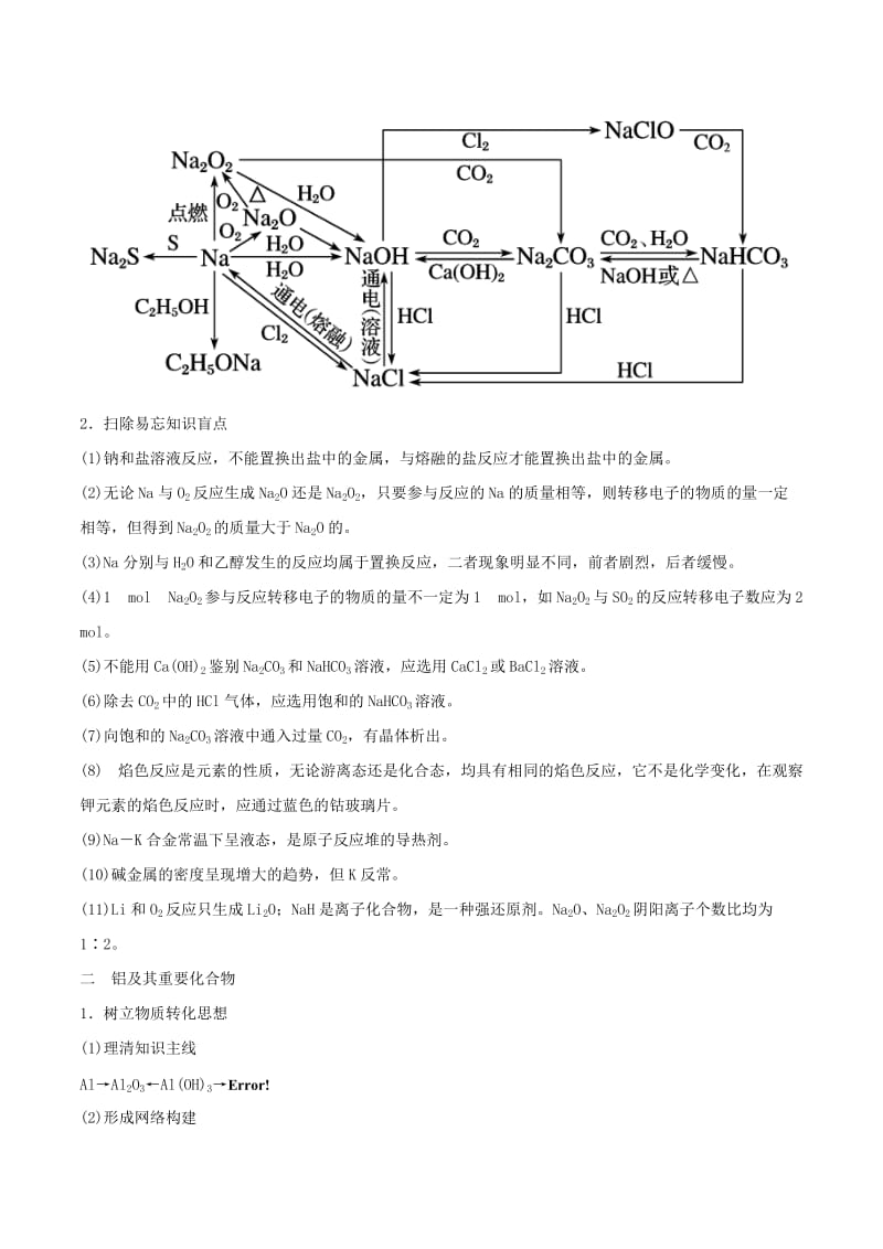 2019年高考化学命题热点提分攻略 专题11 金属及其化合物难点突破学案.doc_第2页