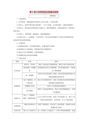 2020版高考?xì)v史一輪復(fù)習(xí) 第1講 古代歷史上的重大改革講義（含解析）新人教版選修1 .doc