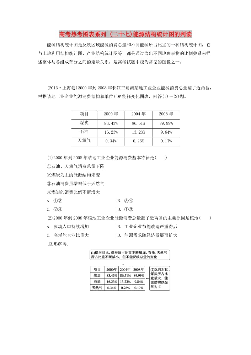 2019高考地理一轮复习 第三部分 第十五单元 区域自然资源综合开发利用 高考热考图表系列（二十七）能源结构统计图的判读学案.doc_第1页