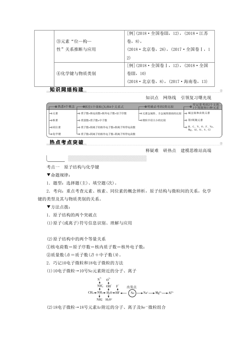 2019高考化学二轮复习 第1部分 第5讲 物质结构与元素周期律学案.docx_第2页