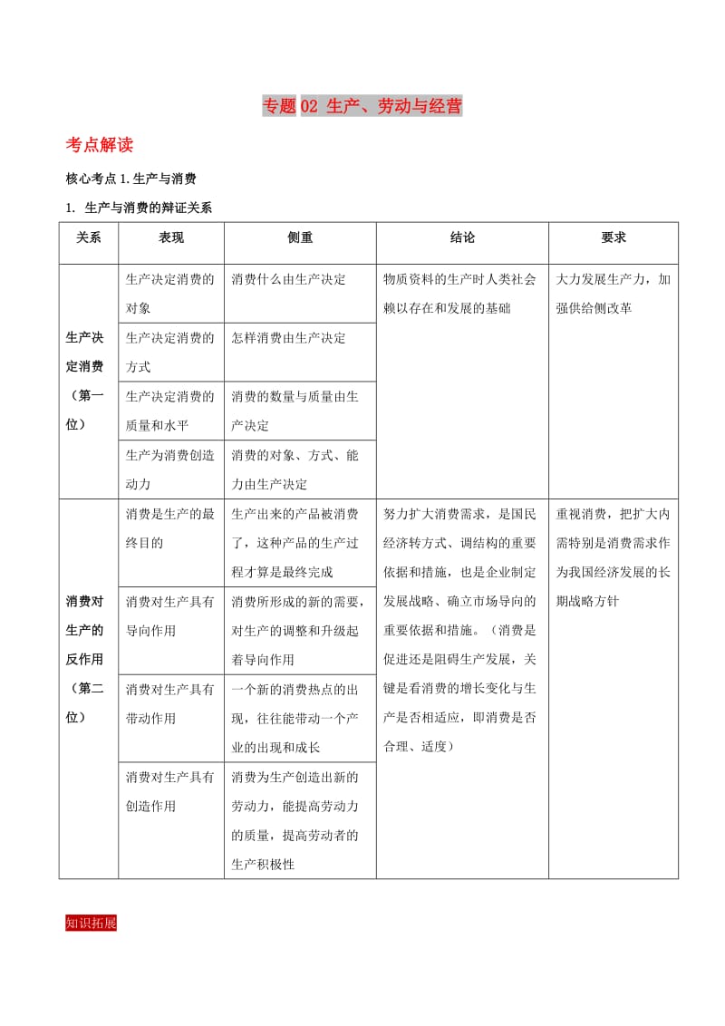 2019年高考政治二轮复习 核心专题集锦 专题02 生产、劳动与经营（含解析）.doc_第1页